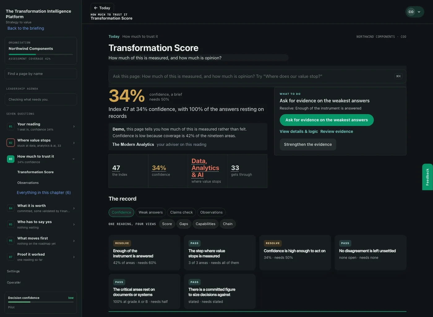 The Transformation Score page: Index 47 at 34 per cent confidence, the step where value stops and the readiness checks